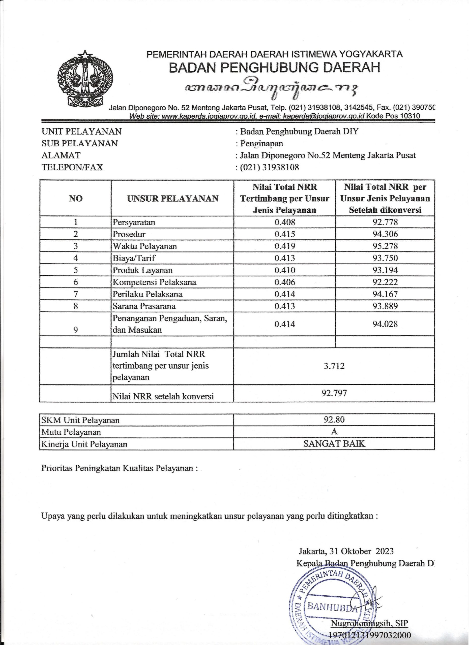 PEMERINTAH DAERAH DAERAH ISTIMEWA YOGYAKARTA – BADAN PENGHUBUNG DAERAH ...